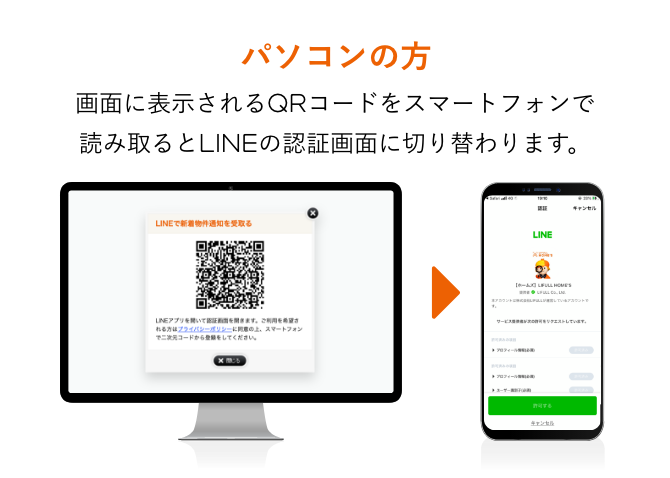 パソコンの方 画面に表示されるQRコードをスマートフォンで読み取るとLINEの認証画面に切り替わります。